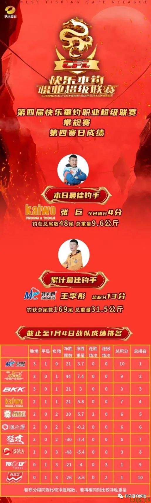 竞技王同台对垒！第四届CFL快乐垂钓职业超级联赛第五赛日！