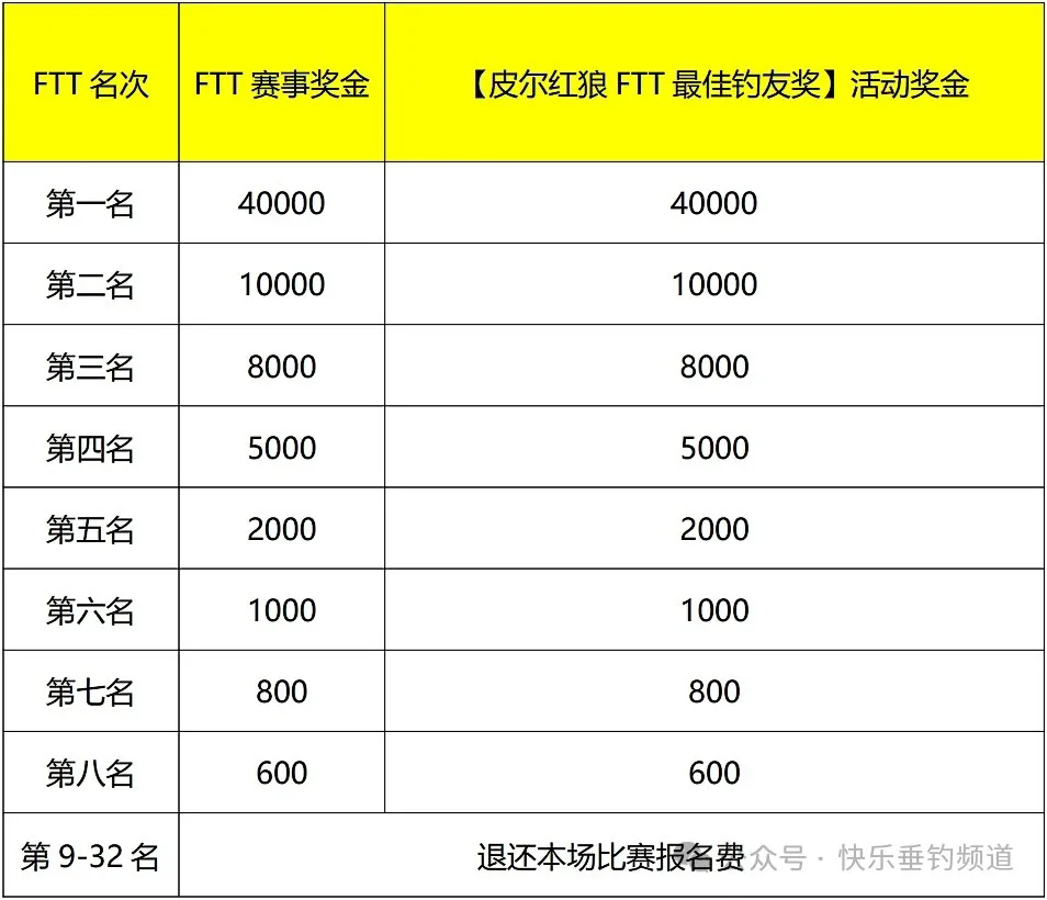 第十一届皮尔红狼FTT山东东平站秩序册