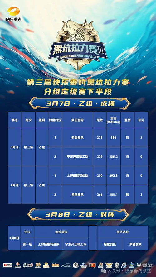 快乐垂钓黑坑拉力赛分组定级赛下半段第一赛日成绩出炉！